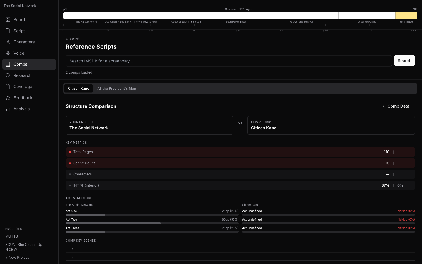 Structure comparison against produced films